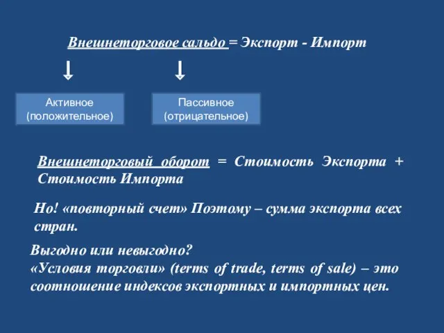 Внешнеторговое сальдо = Экспорт - Импорт Внешнеторговый оборот = Стоимость Экспорта +