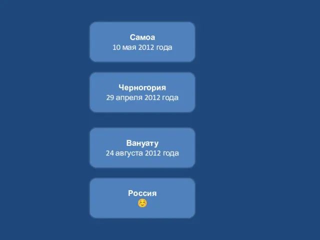 Самоа 10 мая 2012 года Черногория 29 апреля 2012 года Вануату 24