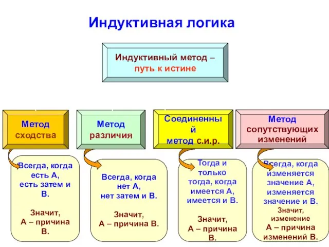 Всегда, когда изменяется значение А, изменяется значение и В. Значит, изменение А