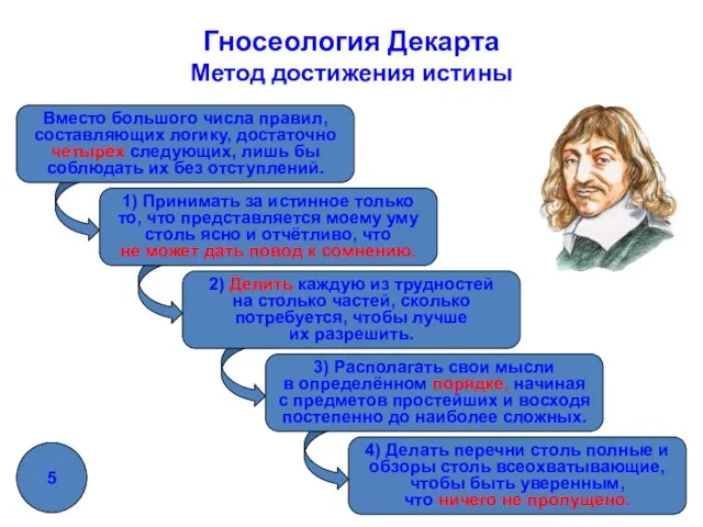 1) Принимать за истинное только то, что представляется моему уму столь ясно