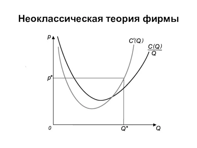 Неоклассическая теория фирмы