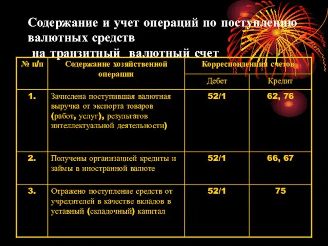 Содержание и учет операций по поступлению валютных средств на транзитный валютный счет