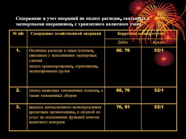 Содержание и учет операций по оплате расходов, связанных с экспортными операциями, с транзитного валютного счета