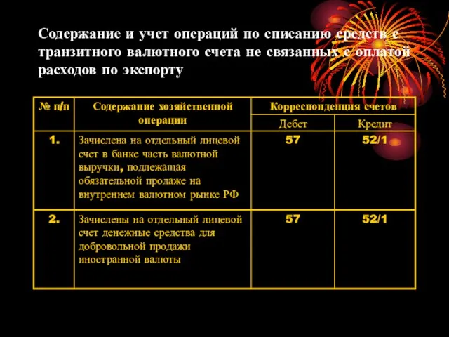 Содержание и учет операций по списанию средств с транзитного валютного счета не