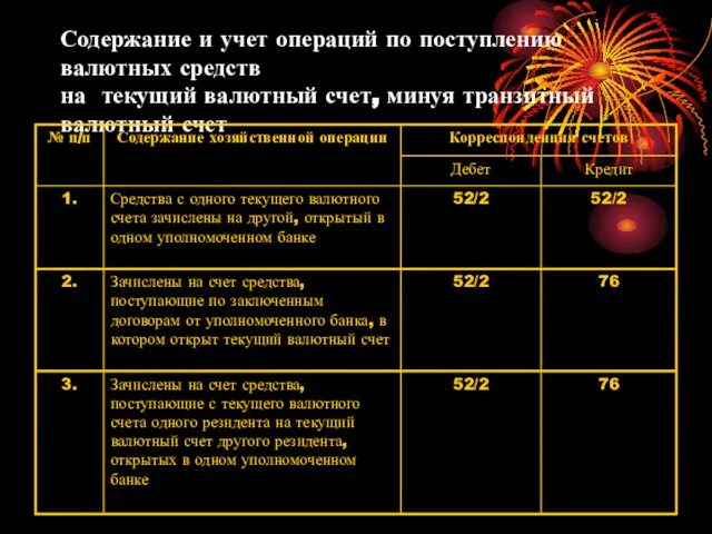 Содержание и учет операций по поступлению валютных средств на текущий валютный счет, минуя транзитный валютный счет