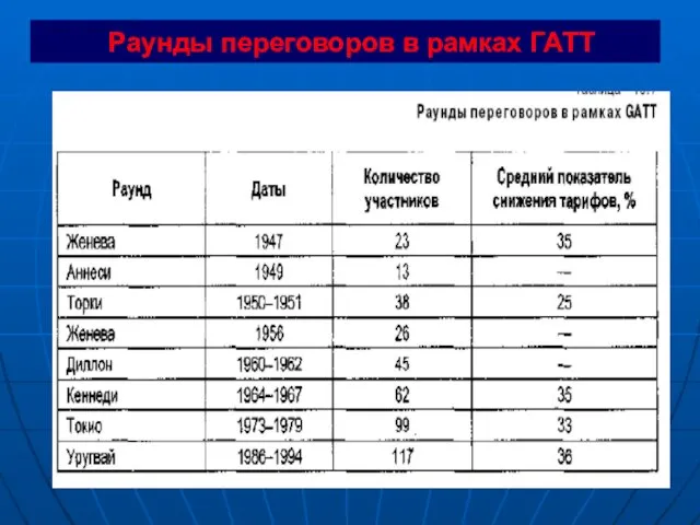 Раунды переговоров в рамках ГАТТ