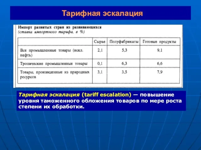 Тарифная эскалация Тарифная эскалация (tariff escalation) — повышение уровня таможенного обложения товаров