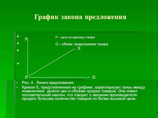 График закона предложения P – цена за единицу товара Q – объём