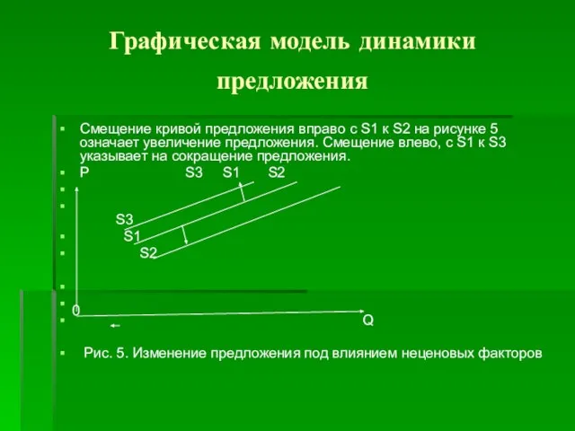 Графическая модель динамики предложения Смещение кривой предложения вправо с S1 к S2