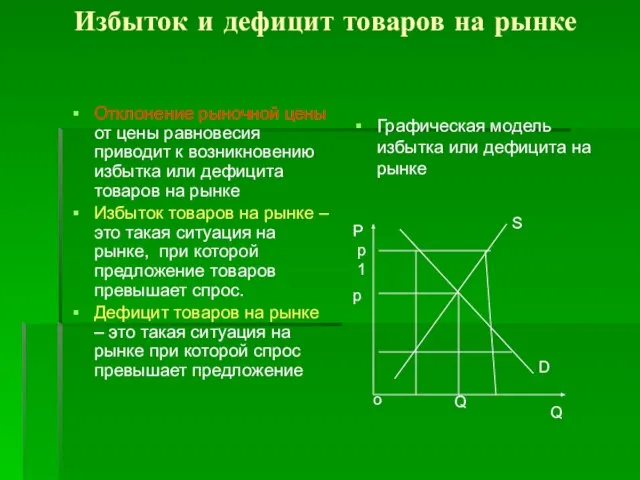 Избыток и дефицит товаров на рынке Отклонение рыночной цены от цены равновесия