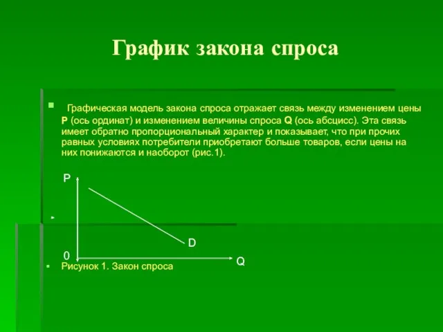 График закона спроса Графическая модель закона спроса отражает связь между изменением цены