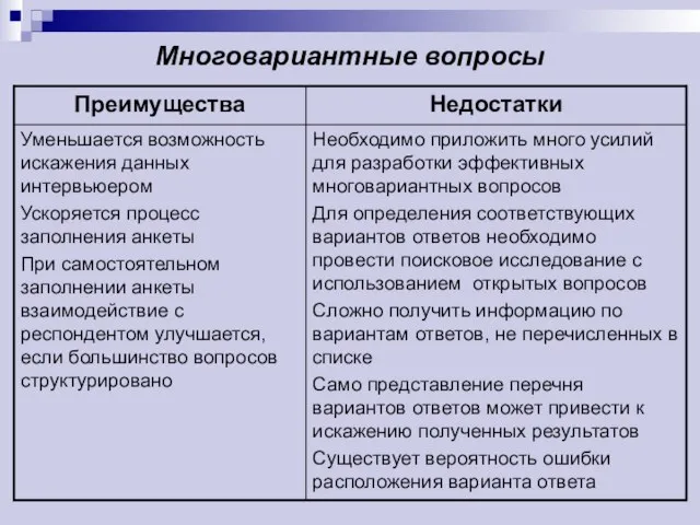 Многовариантные вопросы