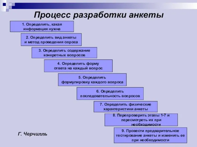 Процесс разработки анкеты 1. Определить, какая информация нужна 2. Определить вид анкеты