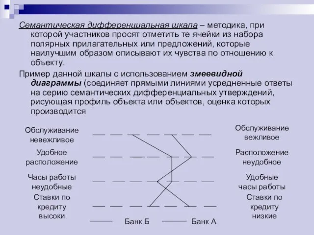 Семантическая дифференциальная шкала – методика, при которой участников просят отметить те ячейки