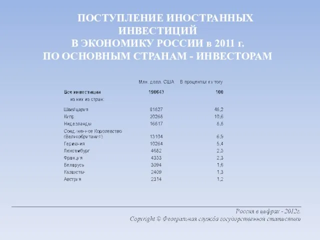 ПОСТУПЛЕНИЕ ИНОСТРАННЫХ ИНВЕСТИЦИЙ В ЭКОНОМИКУ РОССИИ в 2011 г. ПО ОСНОВНЫМ СТРАНАМ - ИНВЕСТОРАМ