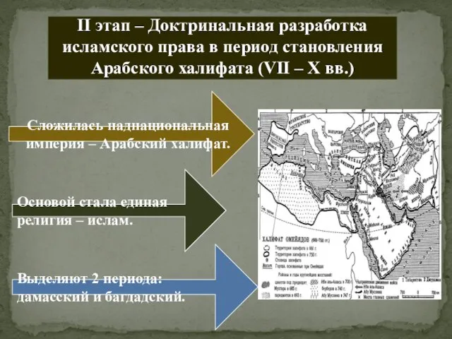 II этап – Доктринальная разработка исламского права в период становления Арабского халифата