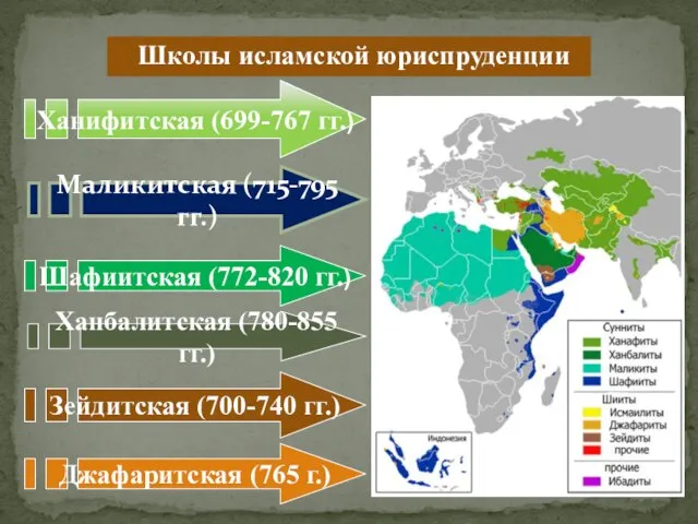 Школы исламской юриспруденции Ханифитская (699-767 гг.) Маликитская (715-795 гг.) Шафиитская (772-820 гг.)