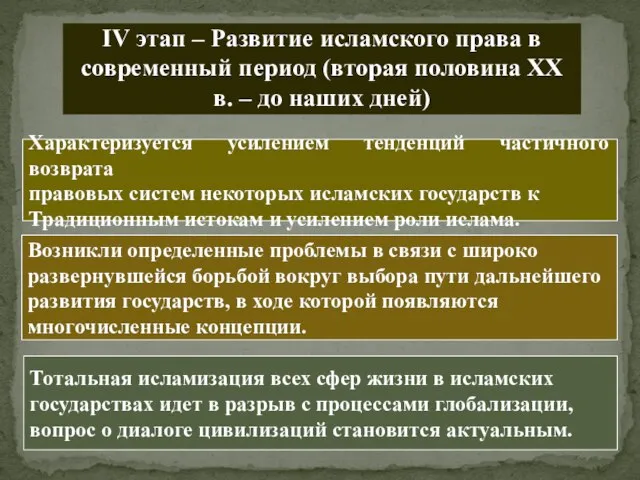 IV этап – Развитие исламского права в современный период (вторая половина XX