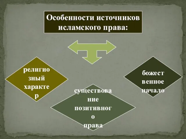 Особенности источников исламского права: религиозный характер божественное начало существование позитивного права