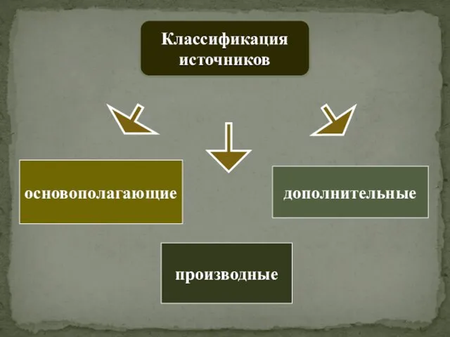 основополагающие производные дополнительные Классификация источников