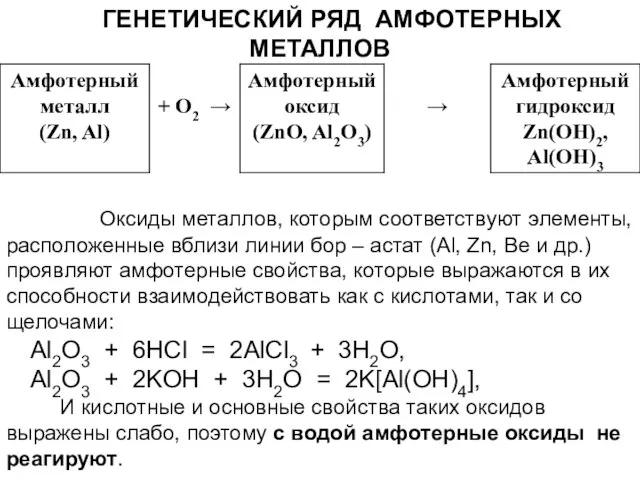 ГЕНЕТИЧЕСКИЙ РЯД АМФОТЕРНЫХ МЕТАЛЛОВ Оксиды металлов, которым соответствуют элементы, расположенные вблизи линии