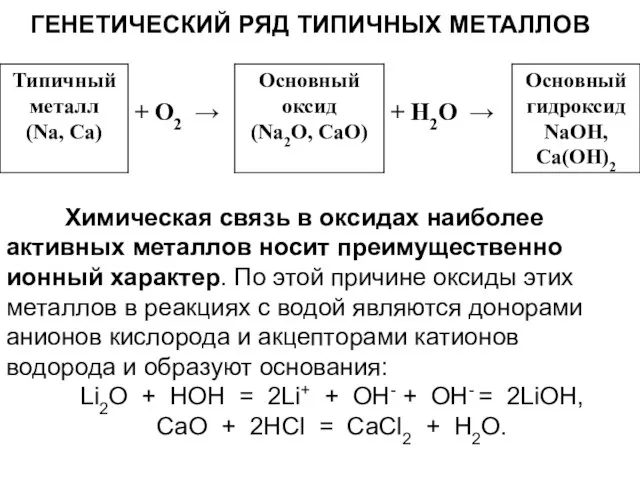 ГЕНЕТИЧЕСКИЙ РЯД ТИПИЧНЫХ МЕТАЛЛОВ Химическая связь в оксидах наиболее активных металлов носит