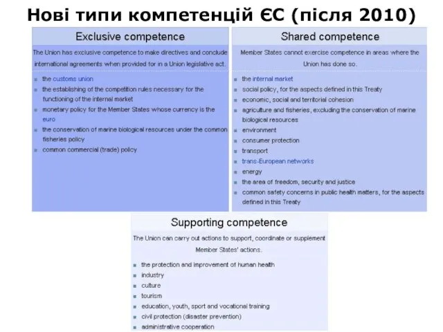 Нові типи компетенцій ЄС (після 2010)