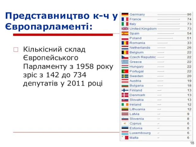 Представництво к-ч у Європарламенті: Кількісний склад Європейського Парламенту з 1958 року зріс