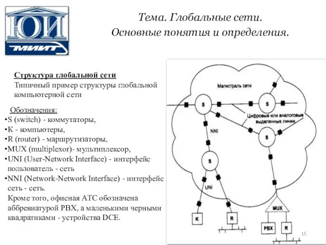 Тема. Глобальные сети. Основные понятия и определения. Структура глобальной сети Типичный пример