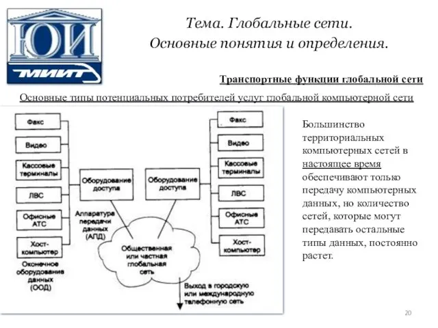 Тема. Глобальные сети. Основные понятия и определения. Основные типы потенциальных потребителей услуг