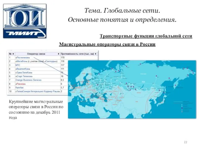 Тема. Глобальные сети. Основные понятия и определения. Транспортные функции глобальной сети Магистральные