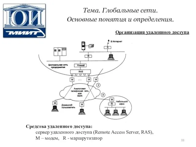 Тема. Глобальные сети. Основные понятия и определения. Средства удаленного доступа: сервер удаленного