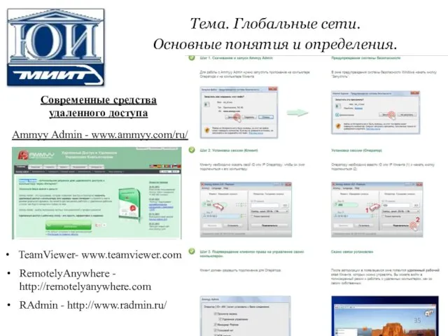 Тема. Глобальные сети. Основные понятия и определения. Современные средства удаленного доступа Ammyy