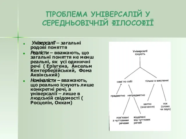 ПРОБЛЕМА УНІВЕРСАЛІЙ У СЕРЕДНЬОВІЧНІЙ ФІЛОСОФІЇ Універсалії – загальні родові поняття Реалісти –