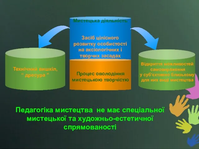 Педагогіка мистецтва не має спеціальної мистецької та художньо-естетичної спрямованості Технічний вишкіл, “