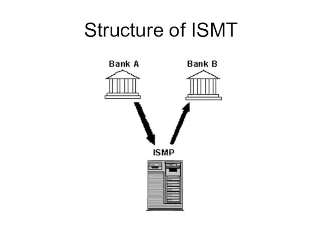 Structure of ISMT