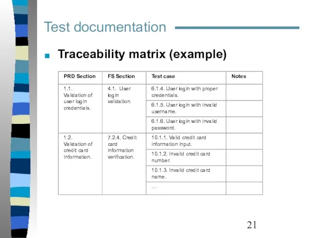 Traceability matrix (example) Test documentation