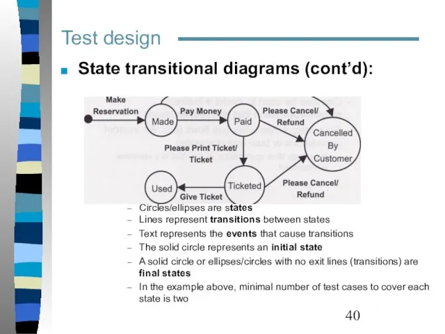 Test design State transitional diagrams (cont’d): Circles/ellipses are states Lines represent transitions