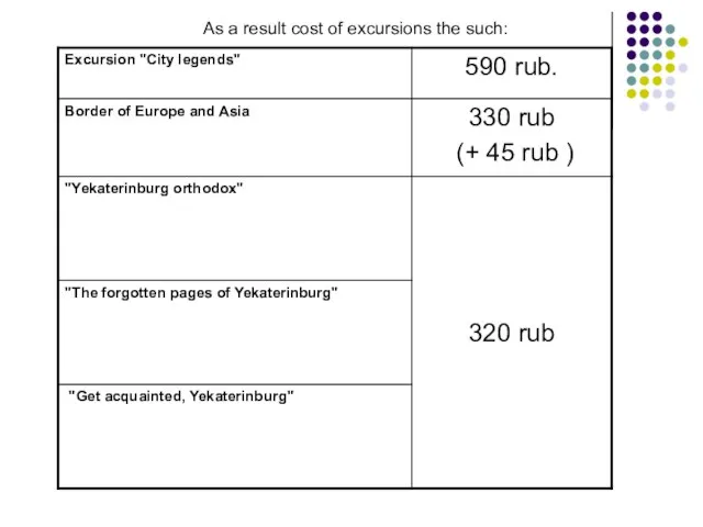 As a result cost of excursions the such: