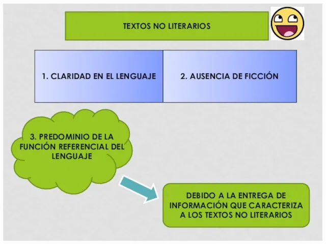 TEXTOS NO LITERARIOS DEBIDO A LA ENTREGA DE INFORMACIÓN QUE CARACTERIZA A