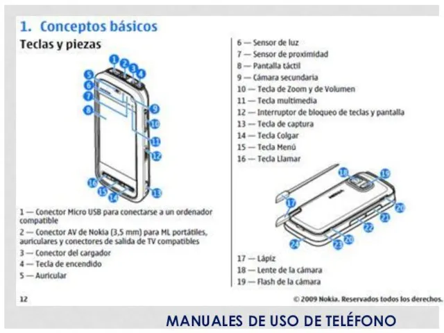 MANUALES DE USO DE TELÉFONO