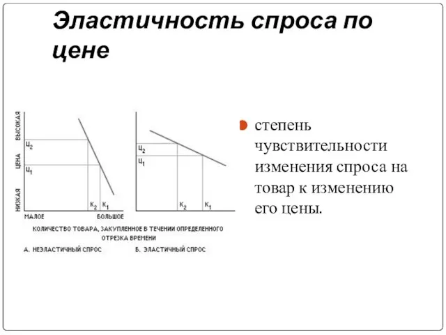 Эластичность спроса по цене степень чувствительности изменения спроса на товар к изменению его цены.