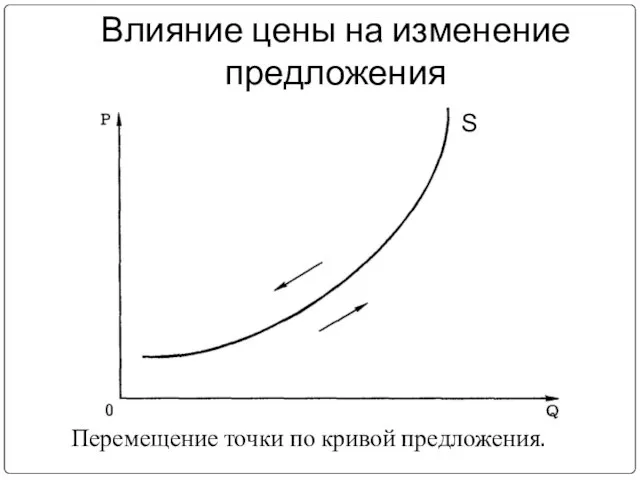 Влияние цены на изменение предложения S Перемещение точки по кривой предложения.