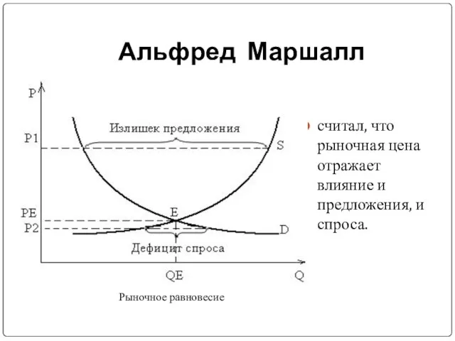 Альфред Маршалл считал, что рыночная цена отражает влияние и предложения, и спроса. Рыночное равновесие