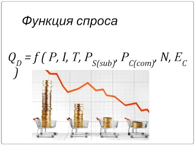 Функция спроса QD = f ( Р, I, Т, РS(sub), РC(com), N, ЕC )