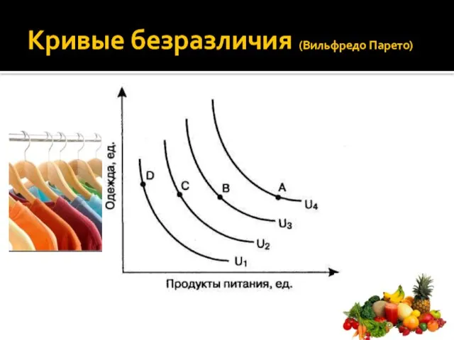 Кривые безразличия (Вильфредо Парето)