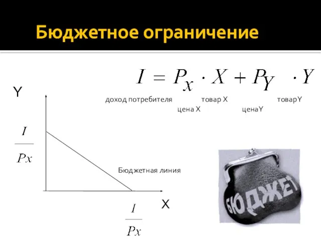 Бюджетное ограничение доход потребителя товар Х товарY цена Х ценаY Бюджетная линия