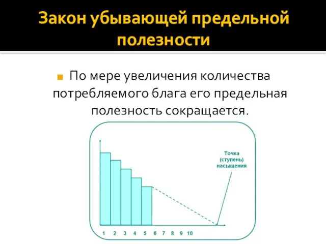 Закон убывающей предельной полезности По мере увеличения количества потребляемого блага его предельная полезность сокращается.