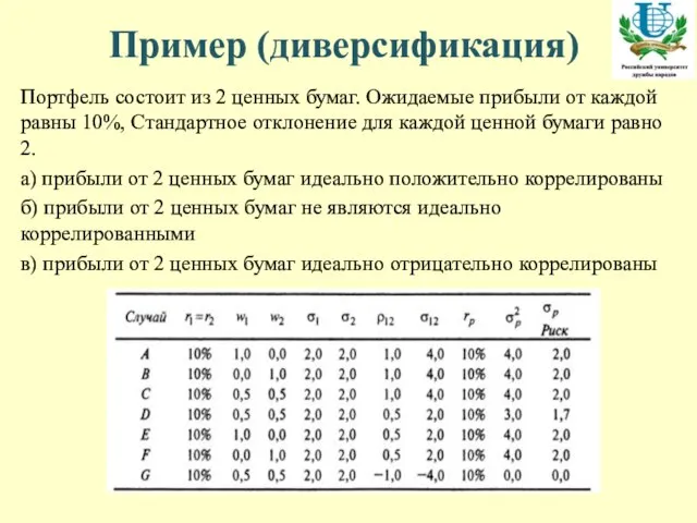 Пример (диверсификация) Портфель состоит из 2 ценных бумаг. Ожидаемые прибыли от каждой