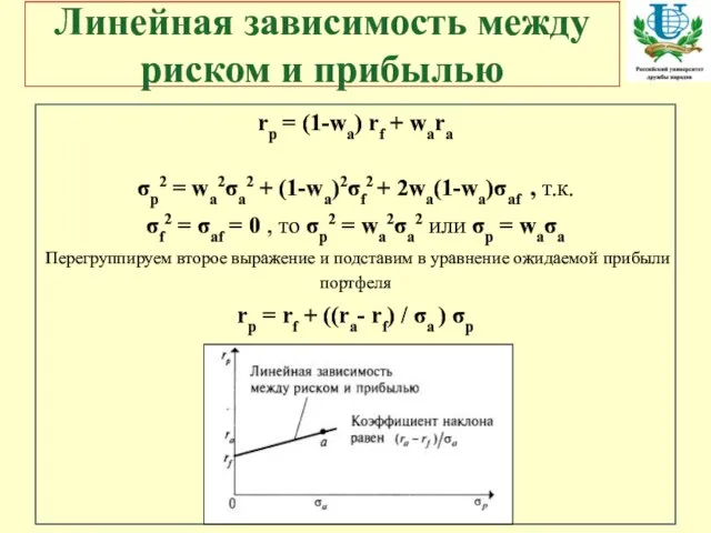 Линейная зависимость между риском и прибылью rp = (1-wa) rf + wara